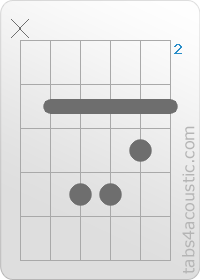 Chord diagram, Cm (x,3,5,5,4,3)